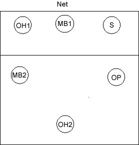 perimeter defense volleyball