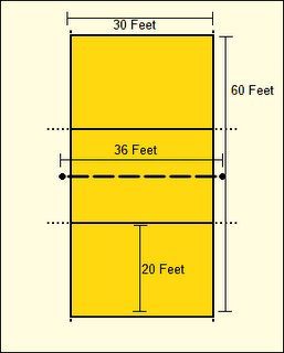 volleyball court dimensions