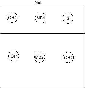 volleyball offense player positioning