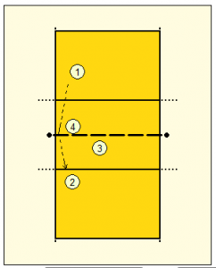 Great Volleyball Practice Drills